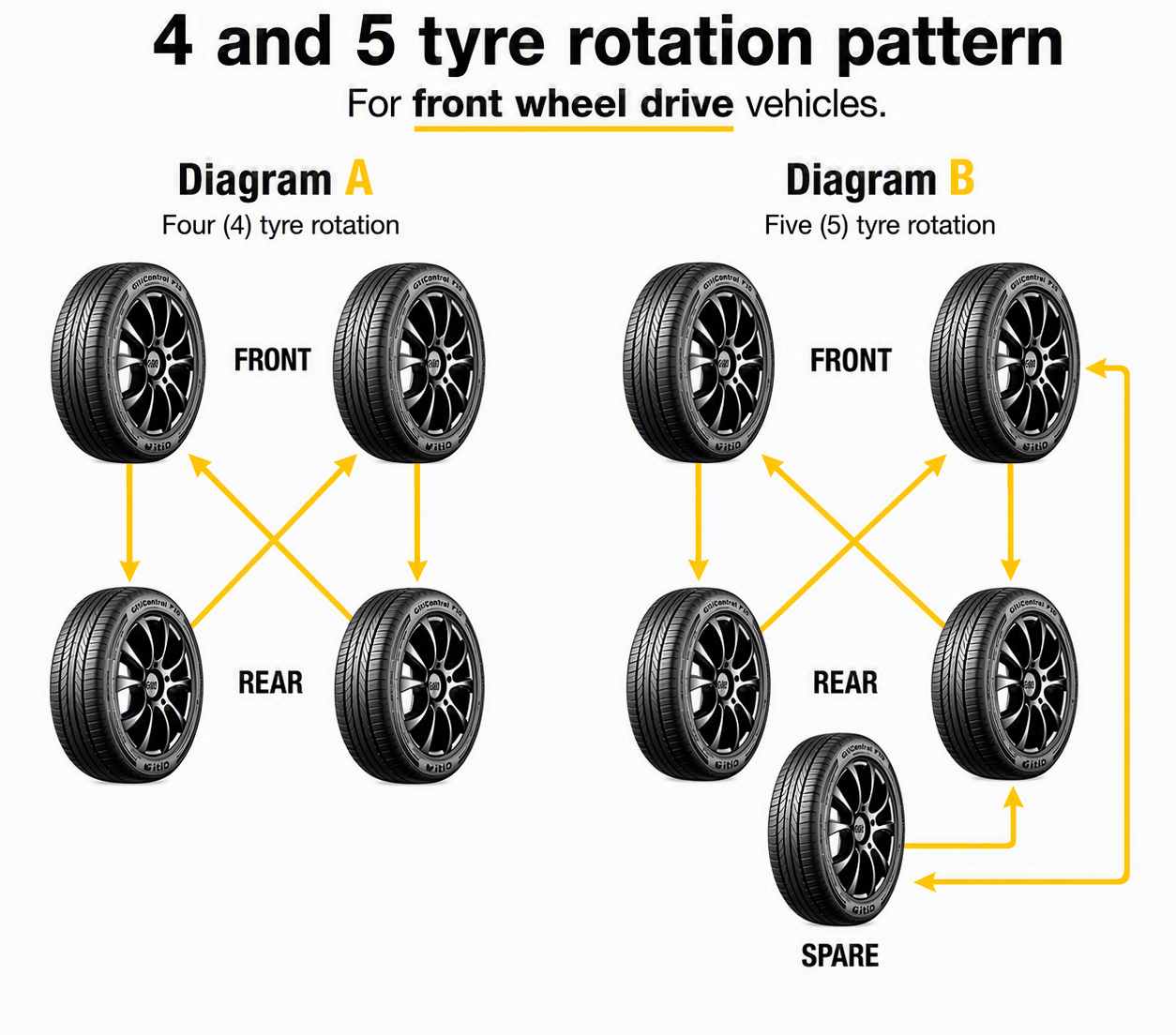 Tyre Rotation Diagram e